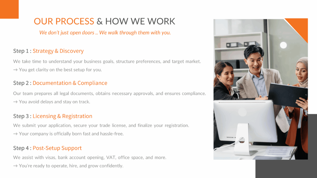 Ajman Free Zone Visa Process with swifthub