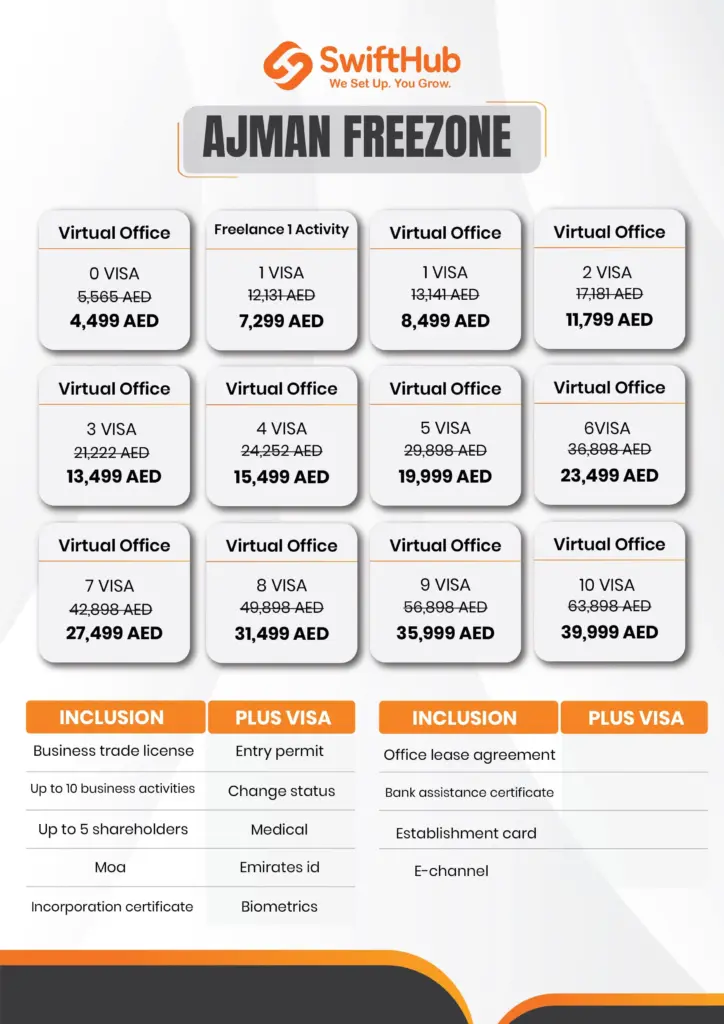 Ajman Free Zone visa Cost with price list including virtual office and visa packages by SwiftHub
