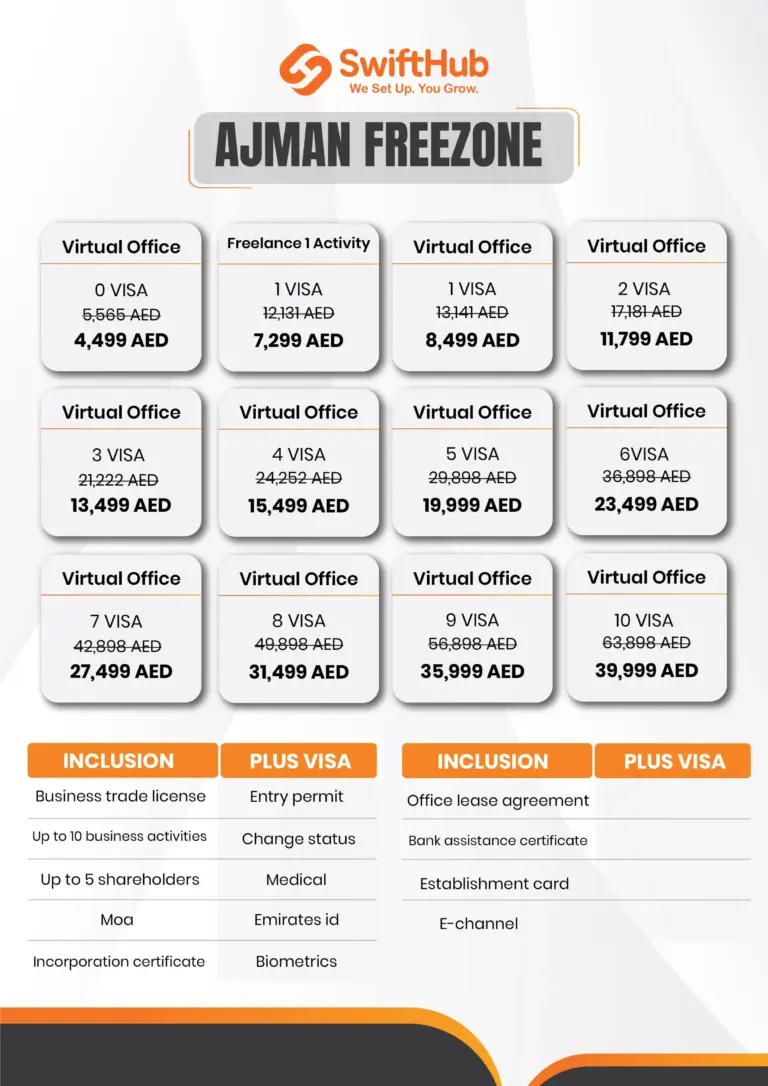 Ajman Free Zone visa Cost with price list including virtual office and visa packages by SwiftHub